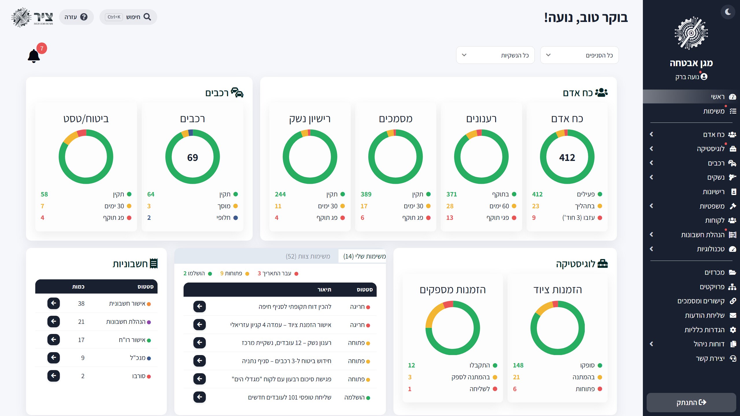TZIR Dashboard